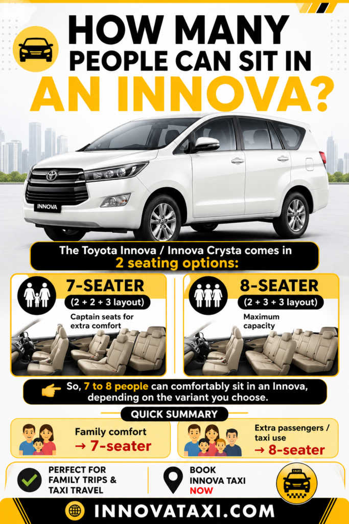 How Many People Can Sit in an Innova create