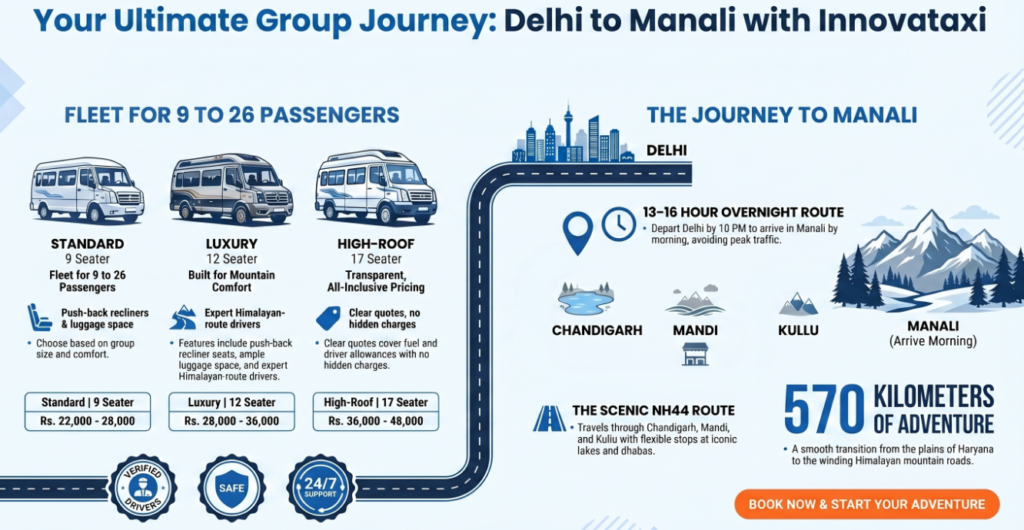 tempo traveller hire delhi to manali