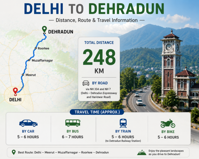 Delhi to Dehradun Distance