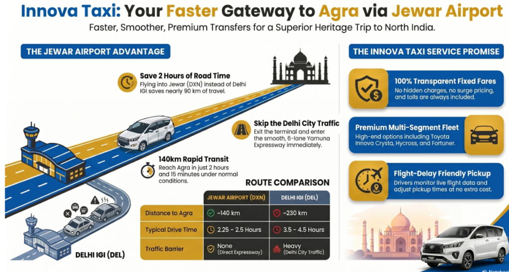 Jevar Airport to Agra taxi