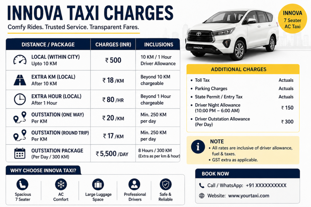 how much is innova taxi xharge